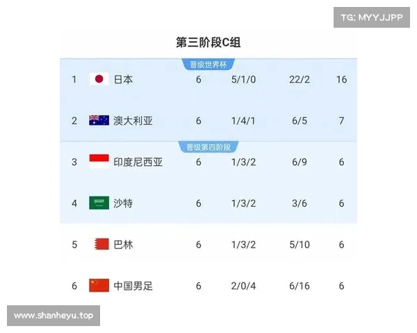 控球率65%日本凭数据优势完胜澳洲展现战术克制 控球率65%日本凭数据优势完胜澳洲展现战术克制